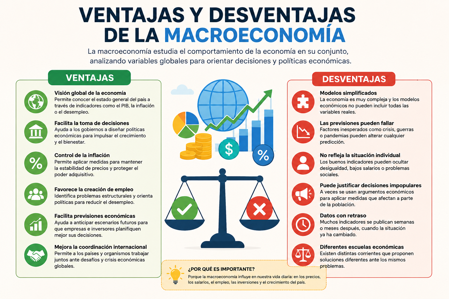 Ventajas y desventajas de la macroeconomía